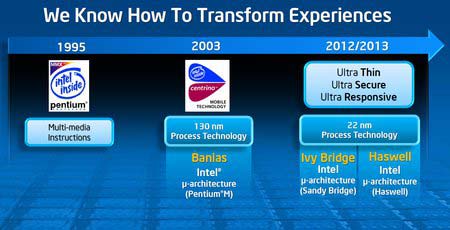 Intel Haswell - будущее для ПК гейминга и не только Intel Haswell - будущее для ПК гейминга и не только